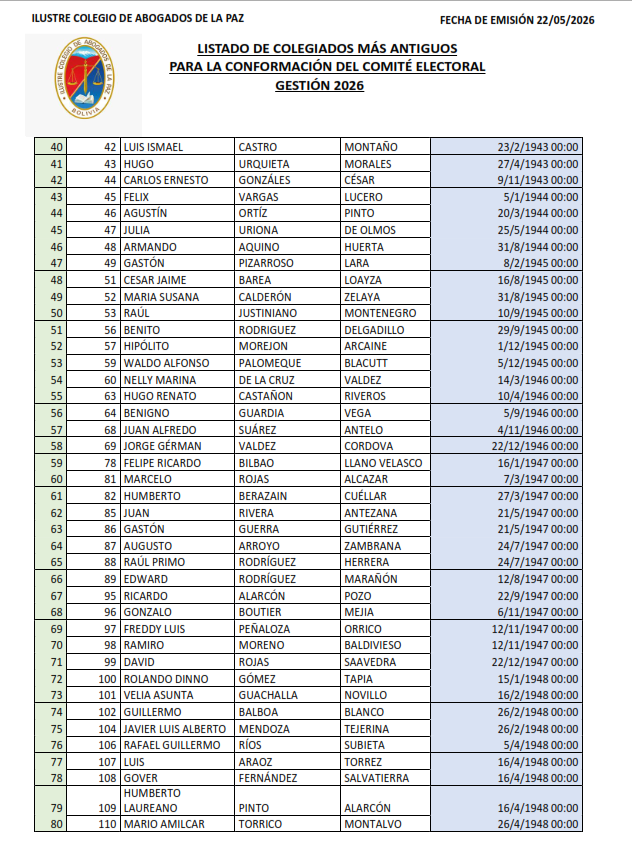 Lista de Colegiados (2)